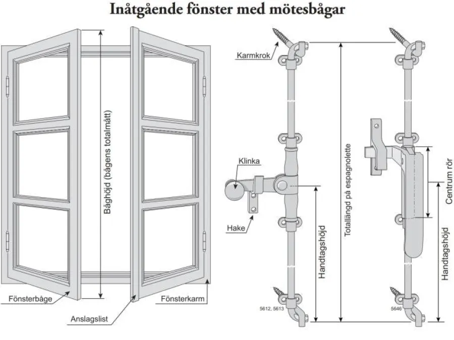 Eskilstuna Kulturbeslag AB Espagnoletter|Espagnolette mässing - För inåtgående fönster