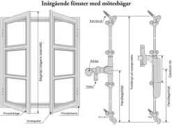 Eskilstuna Kulturbeslag AB Espagnoletter|Espagnolette nickel - För inåtgående fönster