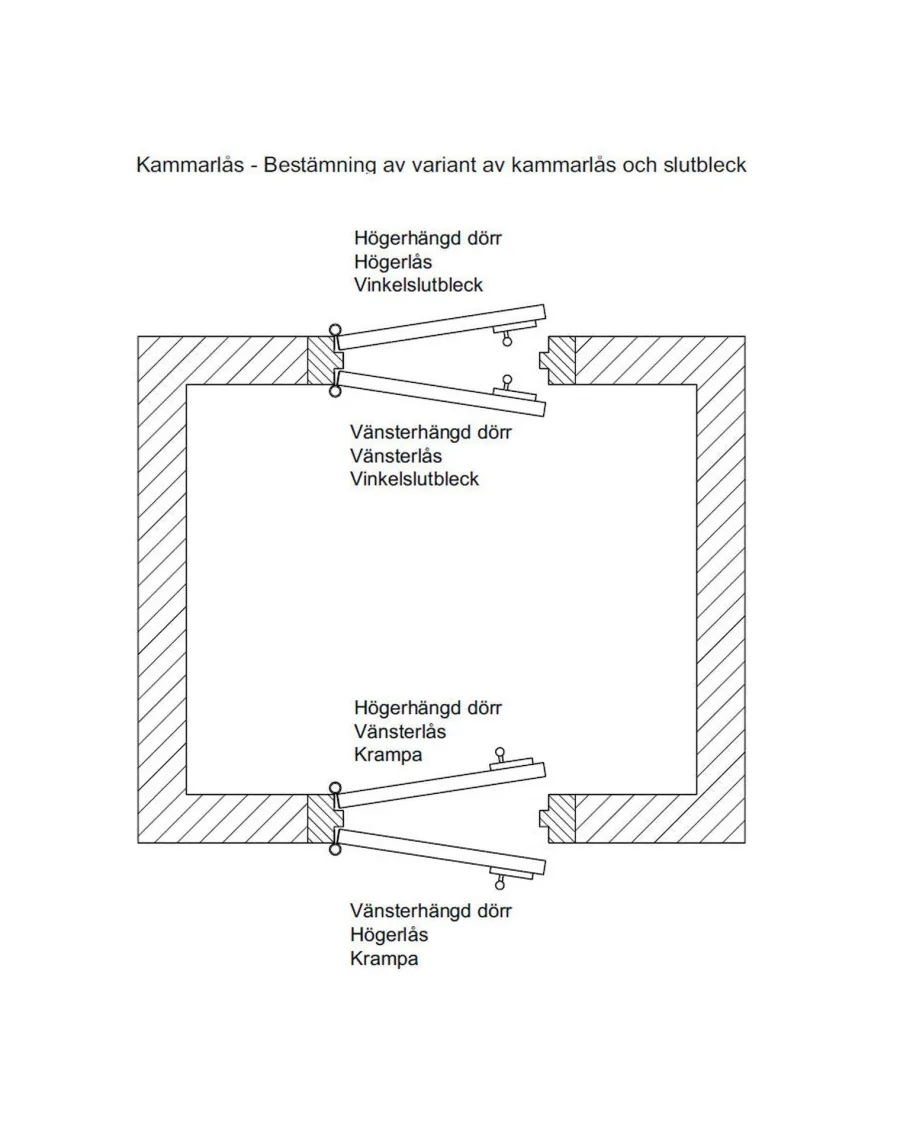 Eskilstuna Kulturbeslag AB Gammaldags Lås|Kammarlås|Kammarlås - F A Stenman 3